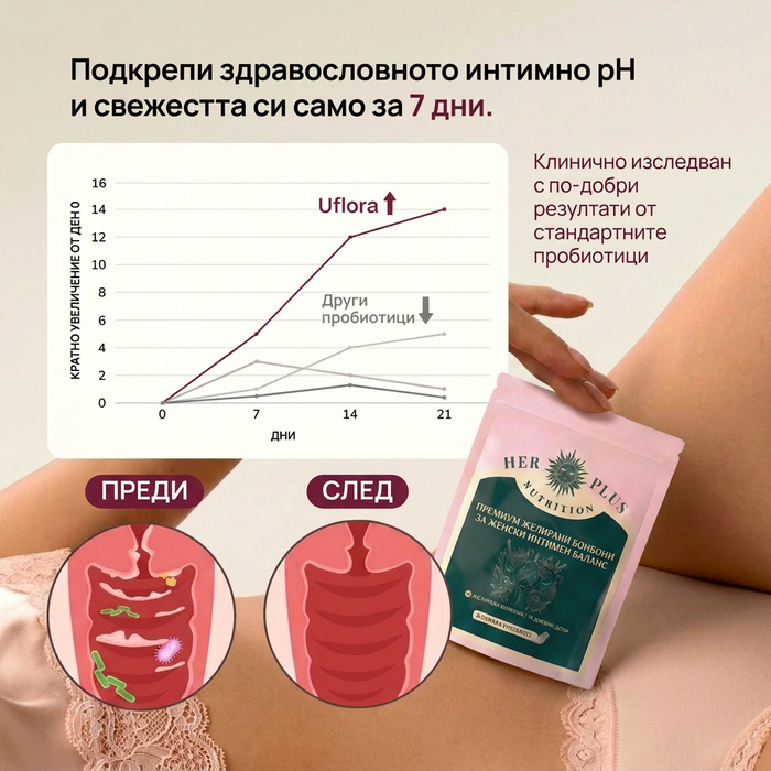 pH графика